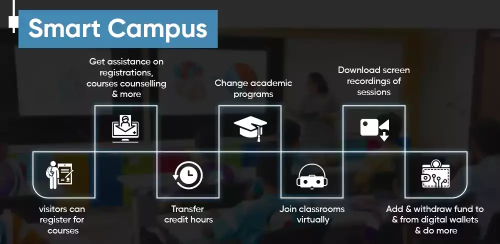 Smart Campus